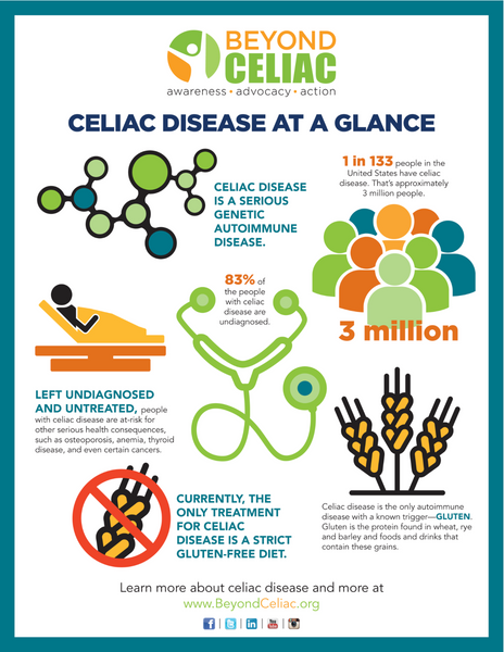 Celiac Disease 101